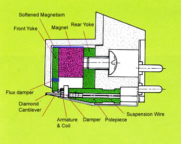 construction of Karat17D MC Cartridge