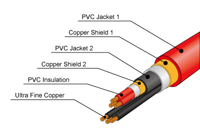 Unique 6 Core Structure of Phono Cable CP-1