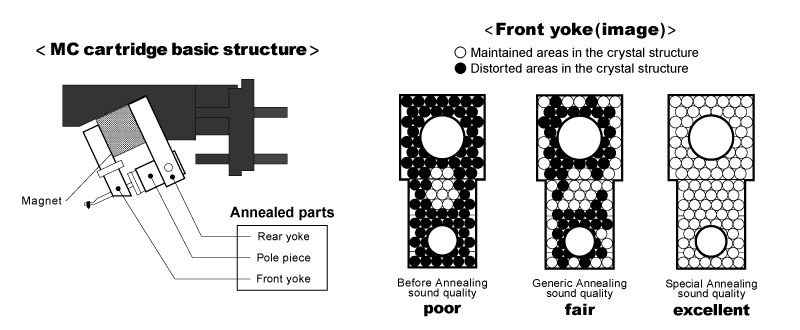 magnetic_annealing_image